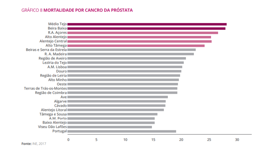 Portalegre: Prevenção do Cancro da Próstata cria o movimento azul